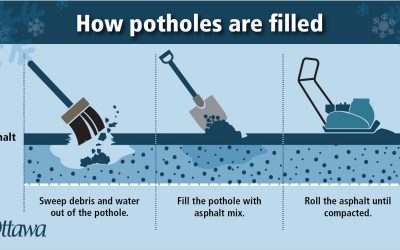 Preparing our roads for Spring