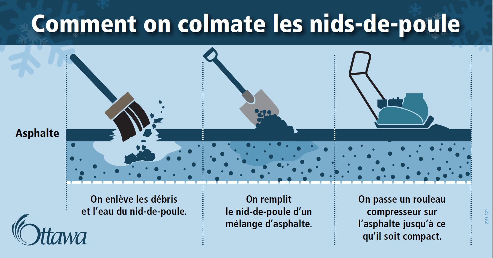 Comment on colmate les nids-de-poule