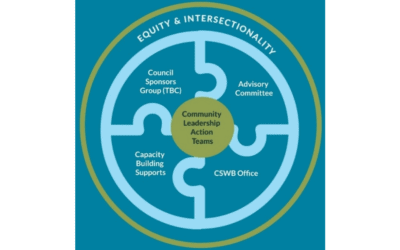 Application for appointment to Community Safety and Well-Being Advisory Committee now open