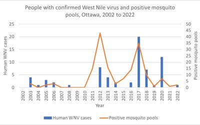 May 25: Ottawa Public Health Update