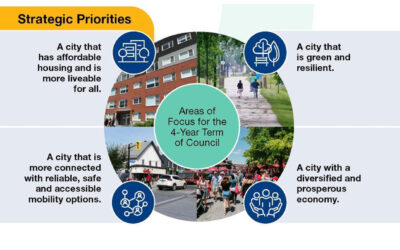 NOTEBOOK: City budget invests in core services and focuses on affordability
