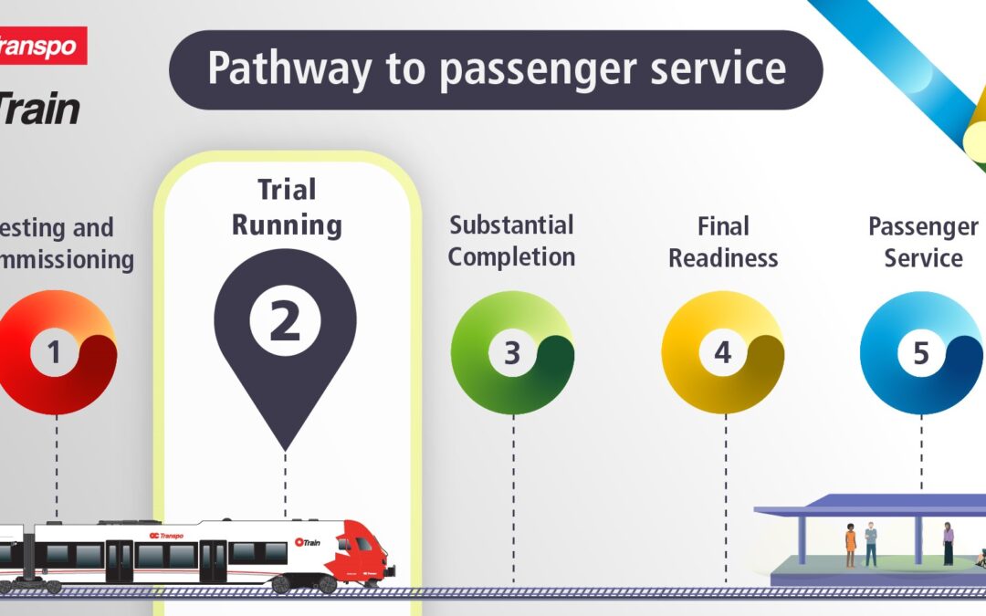 Trial Running Starting for O-Train Lines 2 and 4