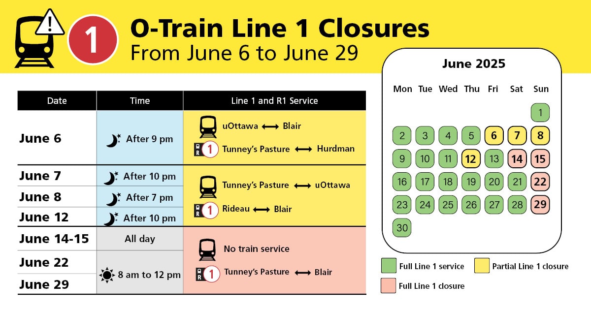 O-Train Line 1 Closures