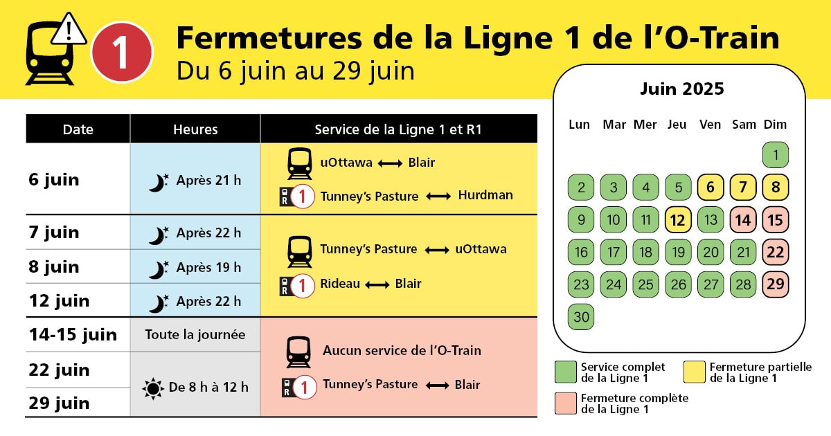 Fermetures de la Ligne 1 de l'O-Train