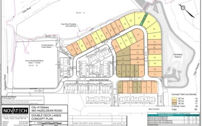 560 Hazeldean development application goes to Planning & Housing Committee October 7