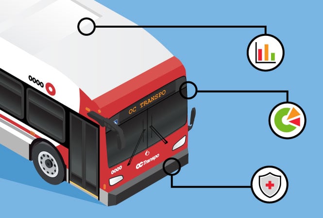 OC Transpo Weekly Update on the Bus Service Delivery Action Plan