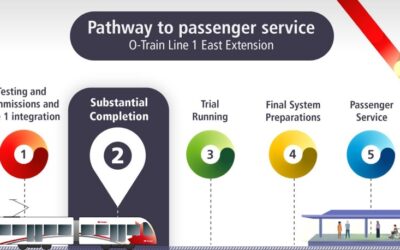 Stage 2 O-Train Line East Extension Achieves Substantial Completion