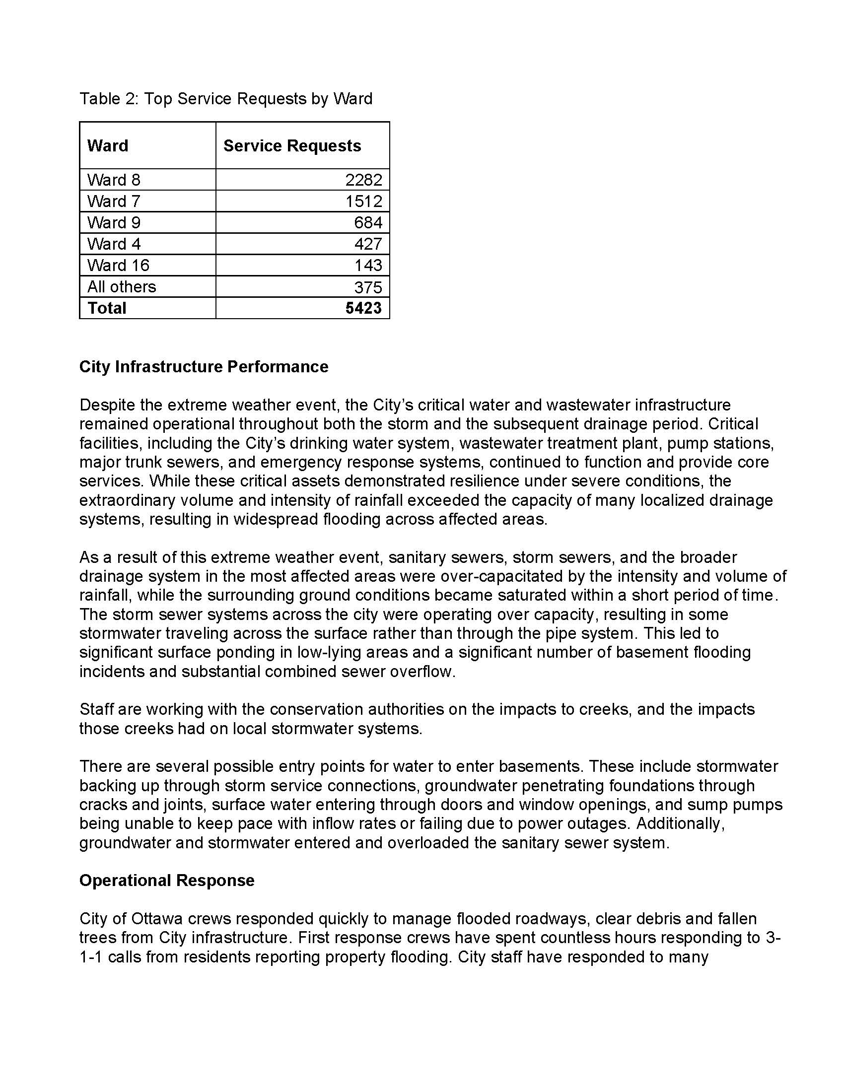 Table 2: Top Service Requests by Ward Ward Service Requests Ward 8 2282 Ward 7 1512 Ward 9 684 Ward 4 427 Ward 16 143 All others 375 Total 5423 City Infrastructure Performance Despite the extreme weather event, the City’s critical water and wastewater infrastructure remained operational throughout both the storm and the subsequent drainage period. Critical facilities, including the City’s drinking water system, wastewater treatment plant, pump stations, major trunk sewers, and emergency response systems, continued to function and provide core services. While these critical assets demonstrated resilience under severe conditions, the extraordinary volume and intensity of rainfall exceeded the capacity of many localized drainage systems, resulting in widespread flooding across affected areas. As a result of this extreme weather event, sanitary sewers, storm sewers, and the broader drainage system in the most affected areas were over-capacitated by the intensity and volume of rainfall, while the surrounding ground conditions became saturated within a short period of time. The storm sewer systems across the city were operating over capacity, resulting in some stormwater traveling across the surface rather than through the pipe system. This led to significant surface ponding in low-lying areas and a significant number of basement flooding incidents and substantial combined sewer overflow. Staff are working with the conservation authorities on the impacts to creeks, and the impacts those creeks had on local stormwater systems. There are several possible entry points for water to enter basements. These include stormwater backing up through storm service connections, groundwater penetrating foundations through cracks and joints, surface water entering through doors and window openings, and sump pumps being unable to keep pace with inflow rates or failing due to power outages. Additionally, groundwater and stormwater entered and overloaded the sanitary sewer system. Operational Response City of Ottawa crews responded quickly to manage flooded roadways, clear debris and fallen trees from City infrastructure. First response crews have spent countless hours responding to 3-1-1 calls from residents reporting property flooding. City staff have responded to many