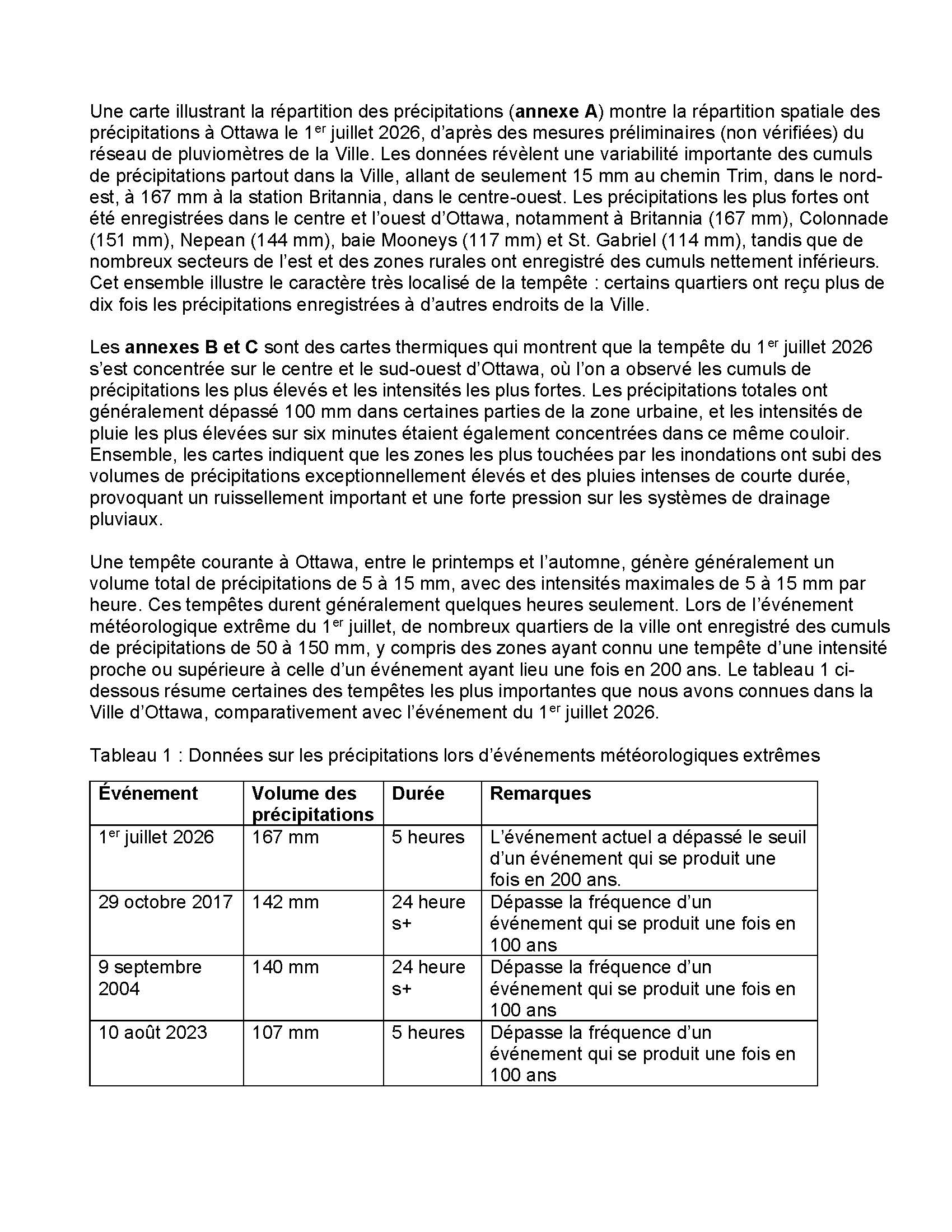 exceptionnellement élevés et des pluies intenses de courte durée, provoquant un ruissellement important et une forte pression sur les systèmes de drainage pluviaux. Une tempête courante à Ottawa, entre le printemps et l’automne, génère généralement un volume total de précipitations de 5 à 15 mm, avec des intensités maximales de 5 à 15 mm par heure. Ces tempêtes durent généralement quelques heures seulement. Lors de l’événement météorologique extrême du 1er juillet, de nombreux quartiers de la ville ont enregistré des cumuls de précipitations de 50 à 150 mm, y compris des zones ayant connu une tempête d’une intensité proche ou supérieure à celle d’un événement ayant lieu une fois en 200 ans. Le tableau 1 ci-dessous résume certaines des tempêtes les plus importantes que nous avons connues dans la Ville d’Ottawa, comparativement avec l’événement du 1er juillet 2026. Tableau 1 : Données sur les précipitations lors d’événements météorologiques extrêmes Événement Volume des précipitations Durée Remarques 1er juillet 2026 167 mm 5 heures L’événement actuel a dépassé le seuil d’un événement qui se produit une fois en 200 ans. 29 octobre 2017 142 mm 24 heures+ Dépasse la fréquence d’un événement qui se produit une fois en 100 ans 9 septembre 2004 140 mm 24 heures+ Dépasse la fréquence d’un événement qui se produit une fois en 100 ans 10 août 2023 107 mm 5 heures Dépasse la fréquence d’un événement qui se produit une fois en 100 ans
